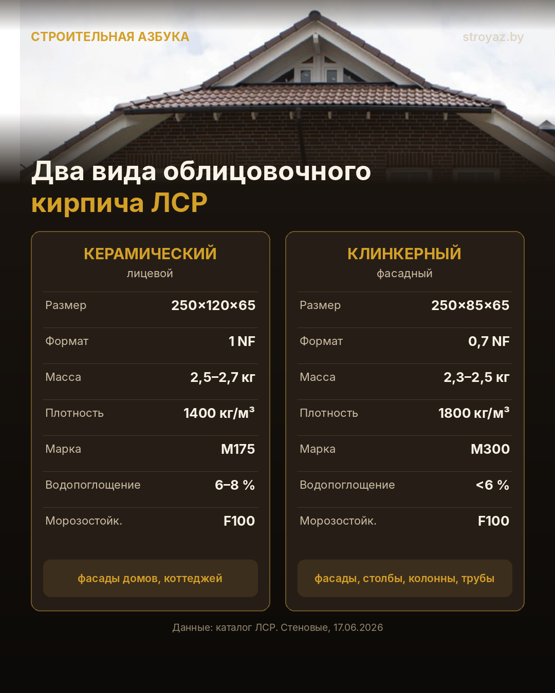 Офисы «Строительной Азбуки» в Минске и Бресте, где можно посмотреть кирпич ЛСР